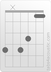 Chord diagram, Ab13 (4,x,4,3,1,1)